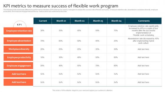 Kpi Metrics To Measure Success Of Flexible Work Program Optimizing Staff Retention Rate Summary Pdf
