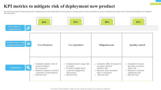 Kpi Metrics To Mitigate Risk Of Deployment New Product Themes Pdf