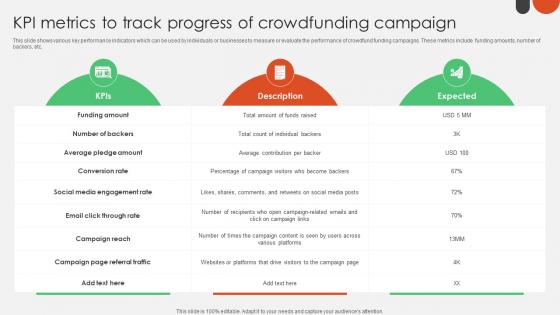 KPI Metrics To Track Progress Of Crowdfunding For Nonprofits To Support Fin SS V