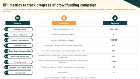 KPI Metrics To Track Progress Of Crowdfunding Real Estate Crowdfunding To Unlock Fin SS V KPI Metrics To Track Progress Of Crowdfunding Real Estate Crowdfunding To Unlock Fin SS V