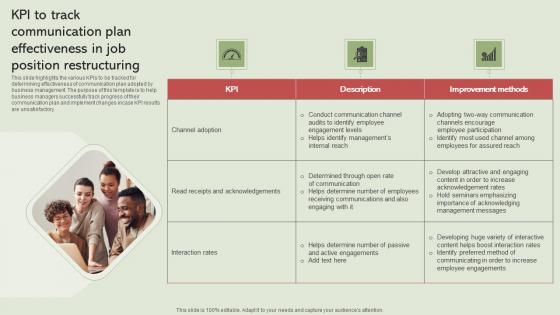 KPI To Track Communication Plan Effectiveness In Job Position Restructuring Graphics Pdf