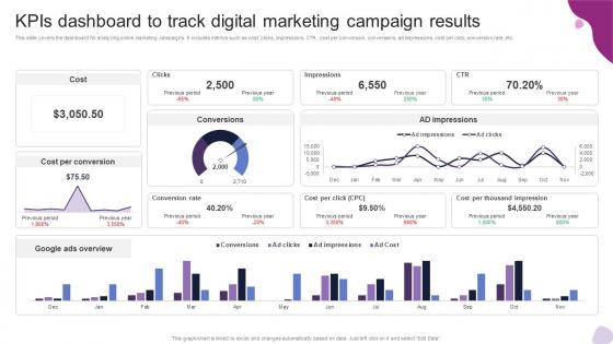 Kpis Dashboard To Track Digital Marketing Campaign Powerful Marketing Techniques Strategy SS V