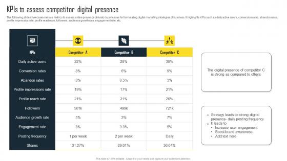 KPIs To Assess Competitor Digital Presence Efficient Plan For Conducting Competitor Mockup Pdf