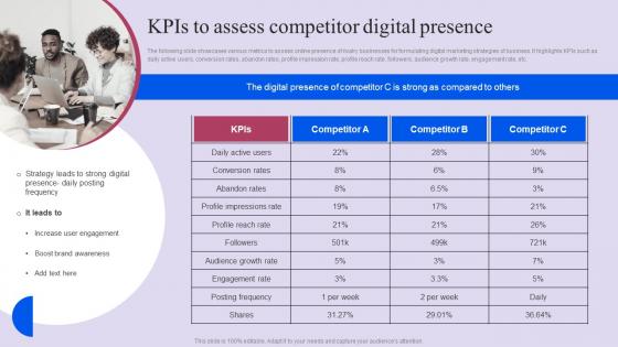 Kpis To Assess Competitor Digital Presence Ppt Examples Pdf