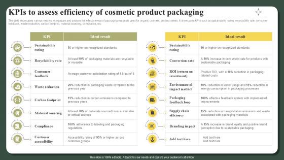 KPIS To Assess Efficiency Of Cosmetic Product Packaging Successful Launch Ppt Example KPIS To Assess Efficiency Of Cosmetic Product Packaging Successful Launch Ppt Example