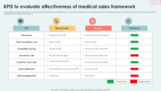 KPIs To Evaluate Effectiveness Of Medical Sales Framework Download Pdf