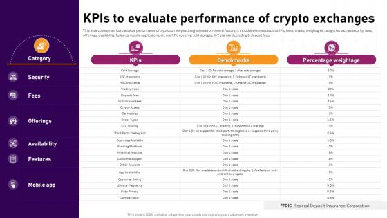 KPIs To Evaluate Performance Of Crypto Exchanges Complete Roadmap To Blockchain BCT SS V KPIs To Evaluate Performance Of Crypto Exchanges Complete Roadmap To Blockchain BCT SS V
