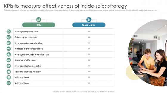 KPIs To Measure Effectiveness Of Inside Vs Outside Sales PPT Slide Strategy SS V