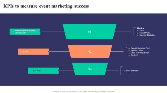 KPIs To Measure Event Marketing Success Strategies To Develop Successful Structure Pdf