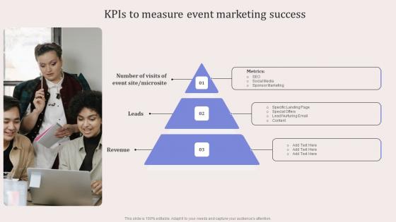 KPIs To Measure Event Marketing Success Virtual Event Promotion To Capture Formats Pdf