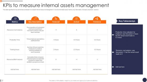 Kpis To Measure Internal Assets Management Diagrams Pdf