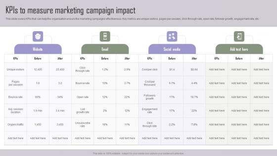 KPIs To Measure Marketing Implementing Marketing Tactics To Drive Background Pdf