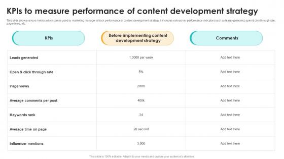 Kpis To Measure Performance Of Content Development Strategy Seo Content Plan To Drive Strategy SS V