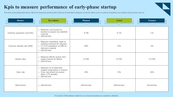 KPIs To Measure Performance Of Early Phase Startup Professional Pdf KPIs To Measure Performance Of Early Phase Startup Professional Pdf