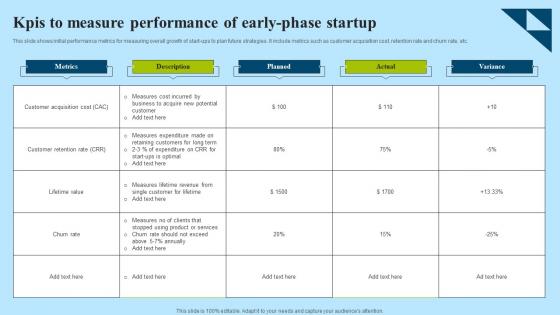 KPIs To Measure Performance Of Early Phase Startup Professional Pdf