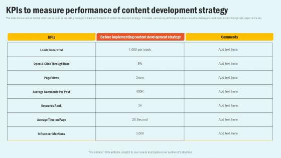 KPIs To Measure Performance Of Enhancing Website Performance With Search Engine Content Elements Pdf