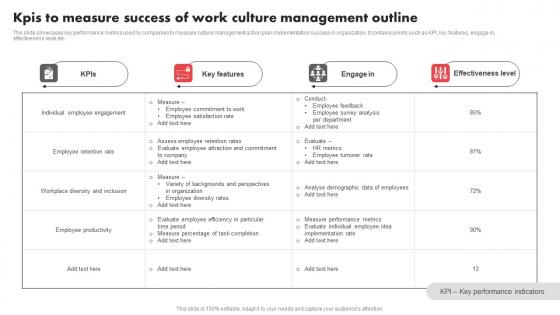 Kpis To Measure Success Of Work Culture Management Outline Diagrams Pdf
