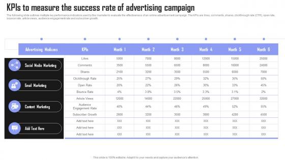 KPIs To Measure Success Rate Brand Building Techniques To Gain Competitive Edge Background Pdf