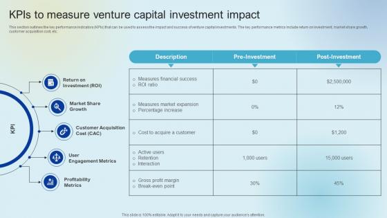 KPIs To Measure Venture Capital Investment Raising Venture Capital A Holistic Approach Fin SS V