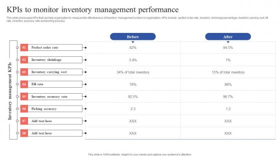 Kpis To Monitor Inventory Management Performance Tactical Guide Stock Administration Guidelines Pdf