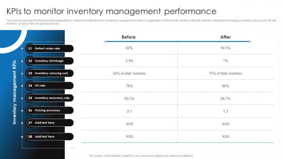 Kpis To Monitor Inventory Management Retail Stock Administration Strategies Pictures Pdf