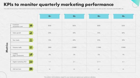 KPIs To Monitor Quarterly Developing An Impactful SEO Marketing Plan Demonstration Pdf