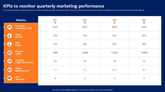 KPIs To Monitor Quarterly Marketing Performance Digital Advertising Strategies Mockup Pdf