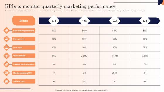 Kpis To Monitor Quarterly Marketing Performance Strategic Marketing Campaign Themes Pdf Kpis To Monitor Quarterly Marketing Performance Strategic Marketing Campaign Themes Pdf