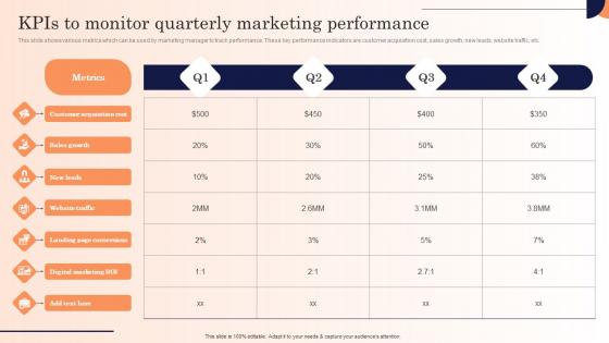 Kpis To Monitor Quarterly Marketing Performance Strategic Marketing Campaign Themes Pdf