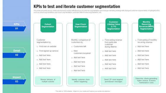 Kpis To Test And Iterate Customer Segmentation Guide For Segmenting And Formulating Summary Pdf