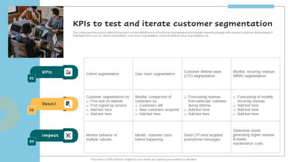 KPIs To Test And Iterate Customer Segmentation Successful Guide For Market Segmentation Graphics Pdf