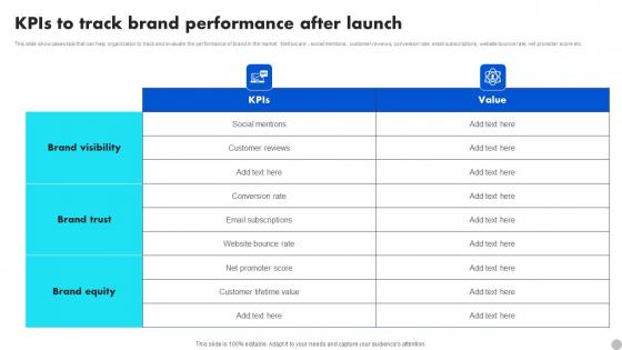 KPIS To Track Brand Performance After Launch Brand Diversification Approach Elements Pdf