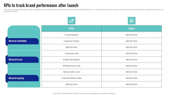 Kpis To Track Brand Performance After Launch Launching New Product Brand Brochure Pdf