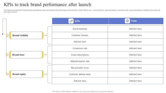 KPIS To Track Brand Performance After Launch Maximizing Revenue Using Demonstration Pdf