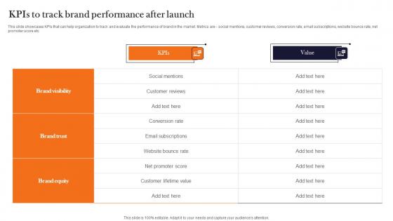 Kpis To Track Brand Performance After Launch Product Advertising And Positioning Pictures Pdf