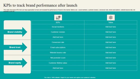 Kpis To Track Brand Performance After Launch Strategic Marketing Plan Summary PDF