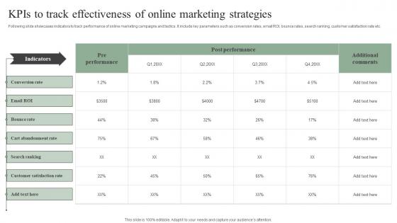 Kpis To Track Effectiveness Of Online Marketing Efficient Marketing Tactics Inspiration Pdf