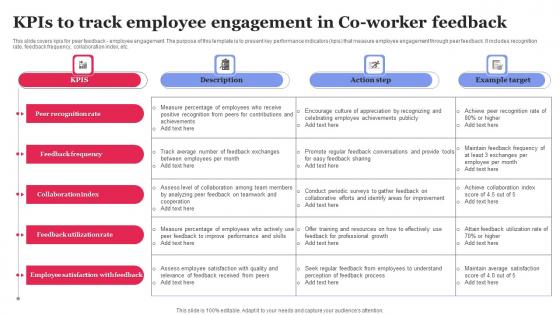 KPIS To Track Employee Engagement In Co Worker Feedback Inspiration Pdf