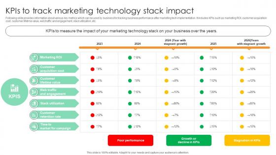 KPIs To Track Marketing Technology Stack Impact Comprehensive Guide For Marketing Technology KPIs To Track Marketing Technology Stack Impact Comprehensive Guide For Marketing Technology