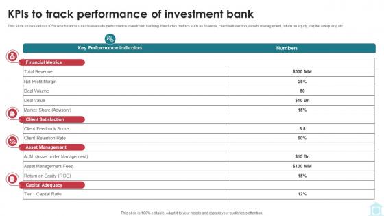 Kpis To Track Performance Of Investment Bank Mastering Investment Banking Fin SS V