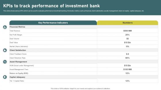 KPIs To Track Performance Of Investment Banking Simplified Functions Fin SS V KPIs To Track Performance Of Investment Banking Simplified Functions Fin SS V