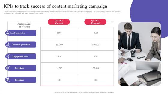 KPIs To Track Success Of Content Marketing Campaign Digital Promotional Campaign Formats Pdf KPIs To Track Success Of Content Marketing Campaign Digital Promotional Campaign Formats Pdf