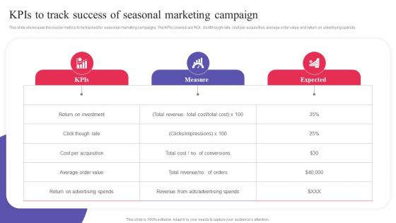 KPIs To Track Success Of Seasonal Marketing Digital Promotional Campaign Infographics Pdf
