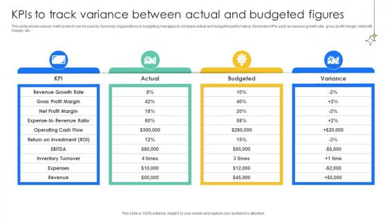 KPIs To Track Variance Between Actual Effective And Efficient Tools To Develop Fin SS V KPIs To Track Variance Between Actual Effective And Efficient Tools To Develop Fin SS V