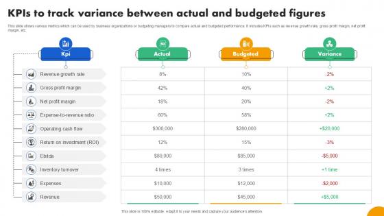 KPIs To Track Variance Between Strategies To Develop Effective Ppt PowerPoint Fin SS V KPIs To Track Variance Between Strategies To Develop Effective Ppt PowerPoint Fin SS V