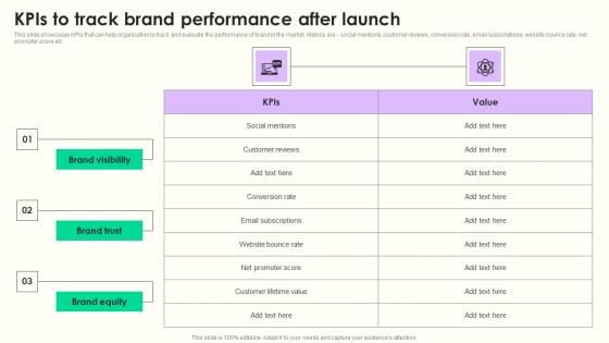 KPIs Track Brand Performance Maximizing Sales Via Online Brand Marketing Strategies Template Pdf