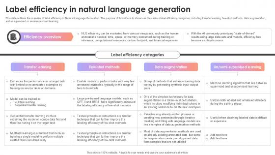 Label Efficiency In Natural Language Generation AI Content Creation It Ppt Sample