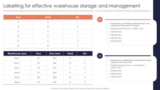 Labelling Effective Warehouse Minimizing Inventory Wastage Through Warehouse Formats Pdf