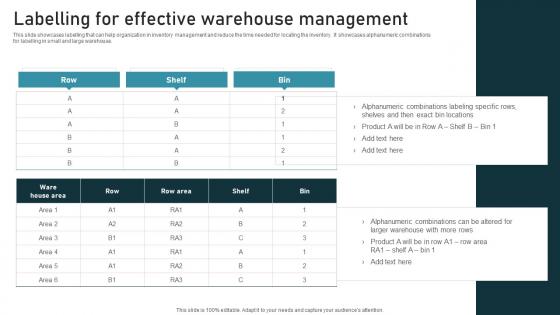 Labelling For Effective Inventory Administration Techniques For Enhanced Stock Accuracy Rules Pdf