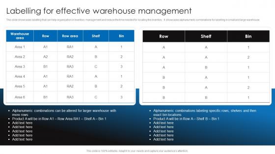 Labelling For Effective Warehouse Management Retail Stock Administration Strategies Diagrams Pdf